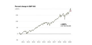 Freaked Out by the Stock Market? Take a Deep Breath